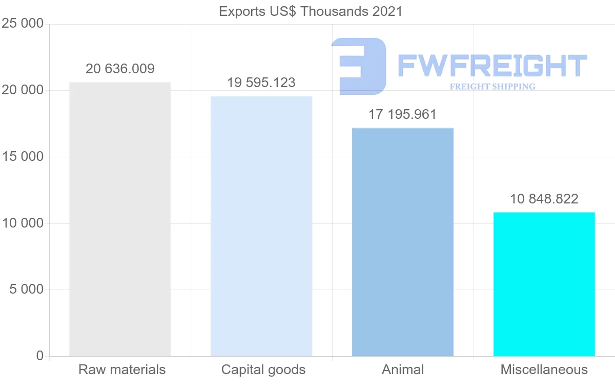 Shipping company from New Zealand to Sweden
