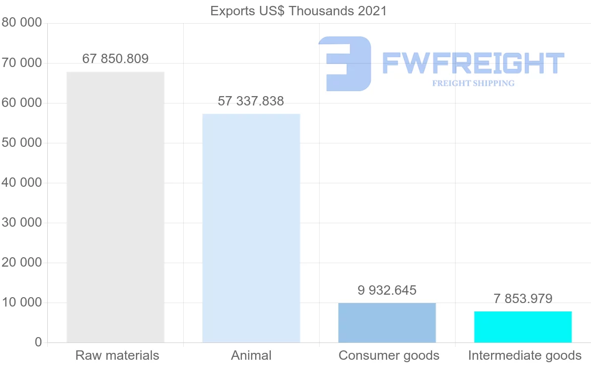 Shipping company from New Zealand to Switzerland