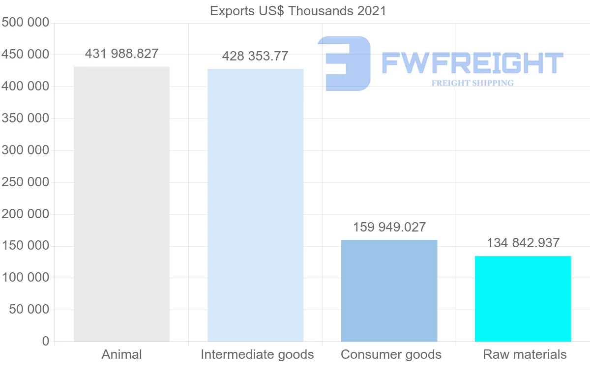 Shipping company from New Zealand to Thailand
