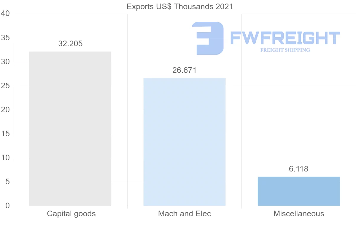 Shipping company from New Zealand to Togo
