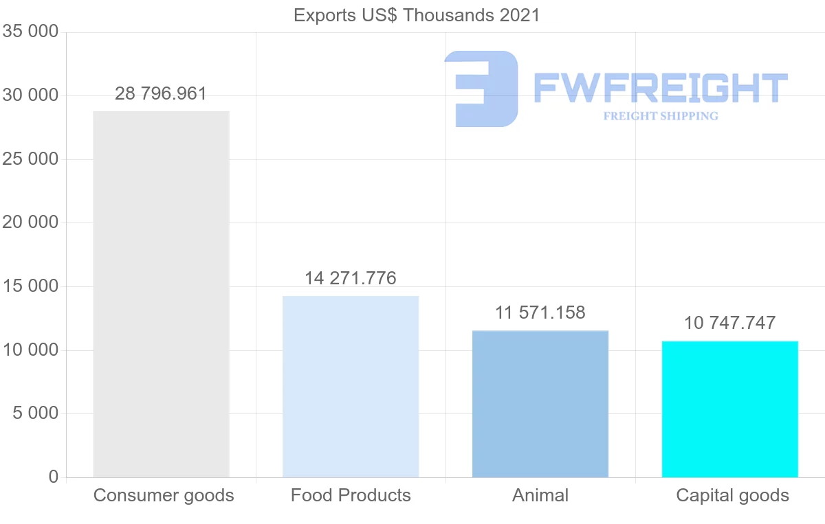 Shipping company from New Zealand to Tonga