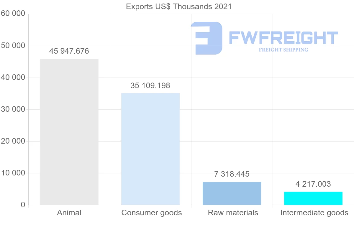 Shipping company from New Zealand to Trinidad and Tobago