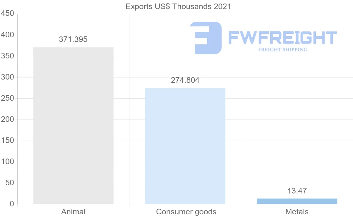 Shipping company from New Zealand to Tunisia