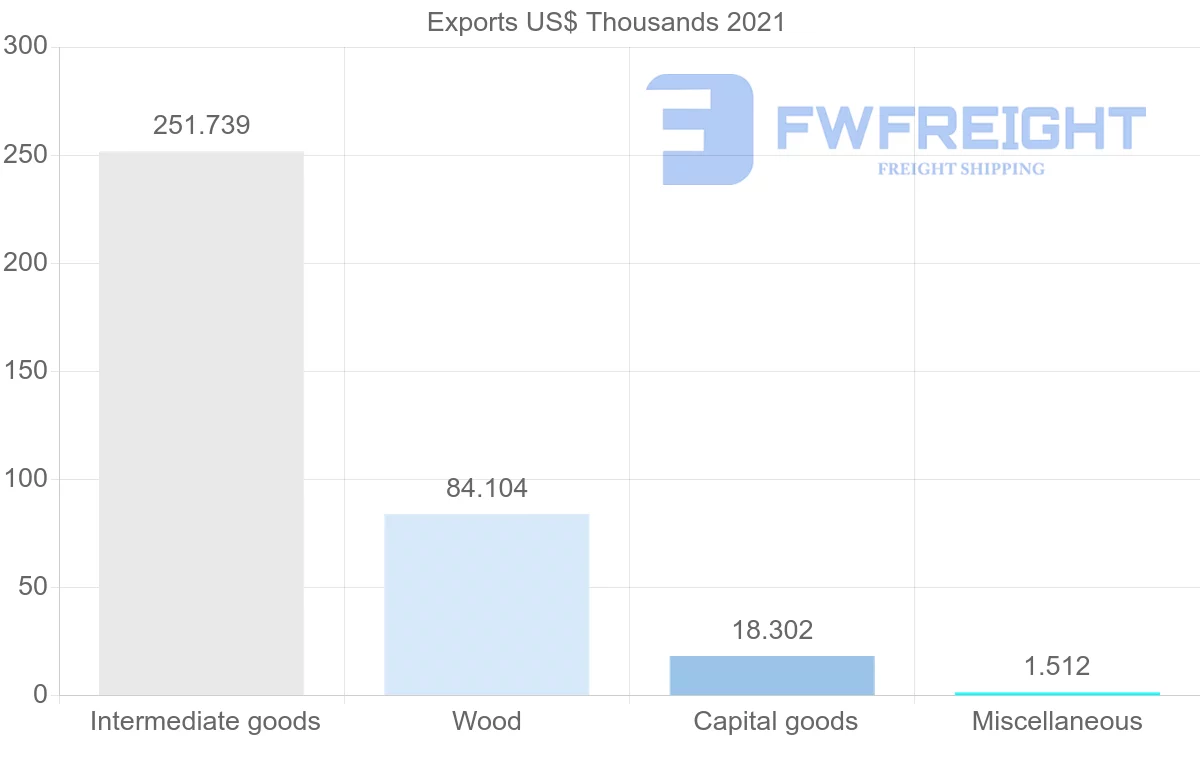 Shipping company from New Zealand to Venezuela