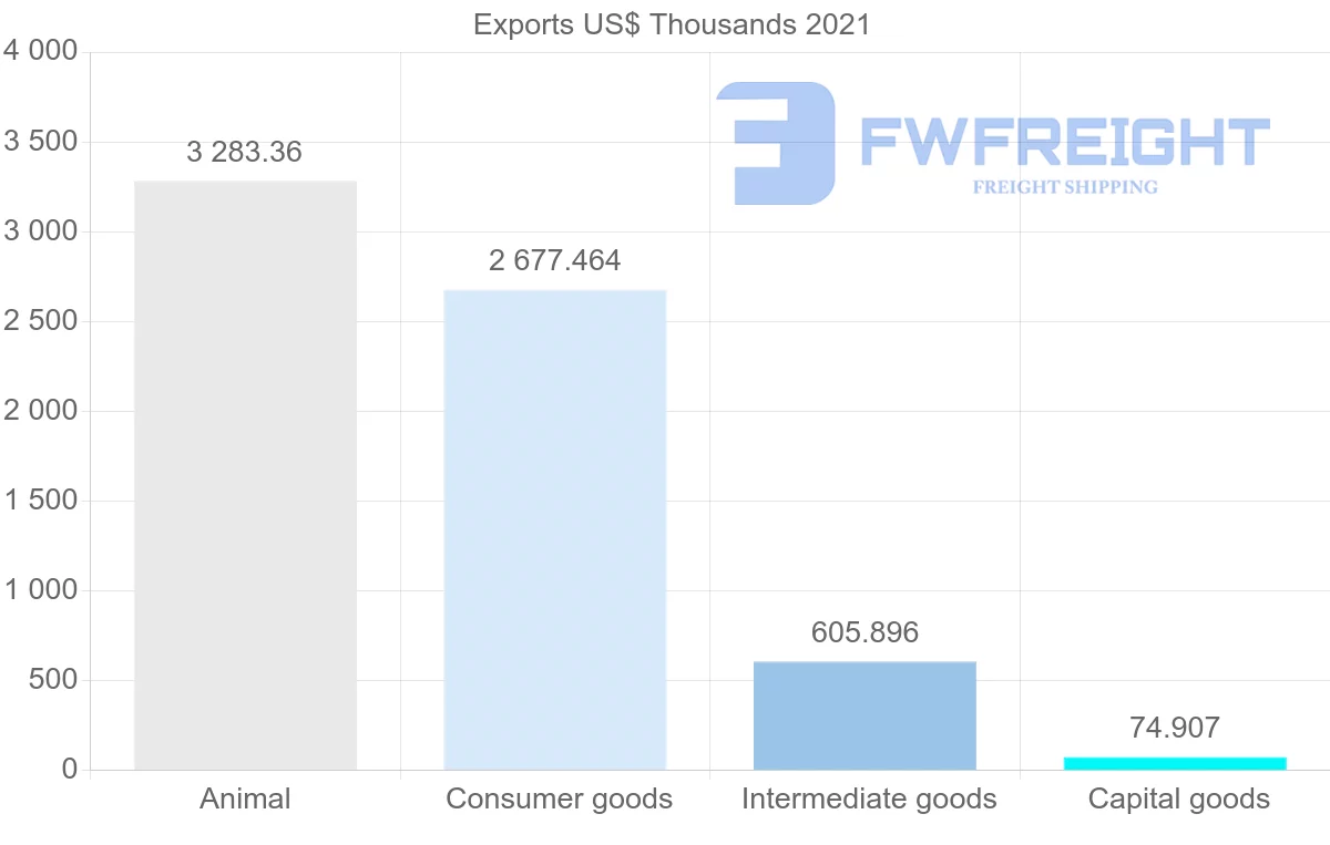 Shipping company from New Zealand to Yemen