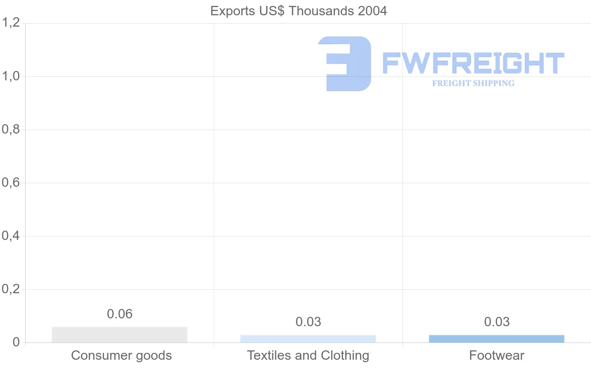 Shipping company from Nicaragua to Cook Islands
