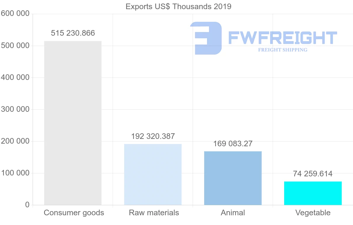 Shipping company from Nicaragua to Mexico