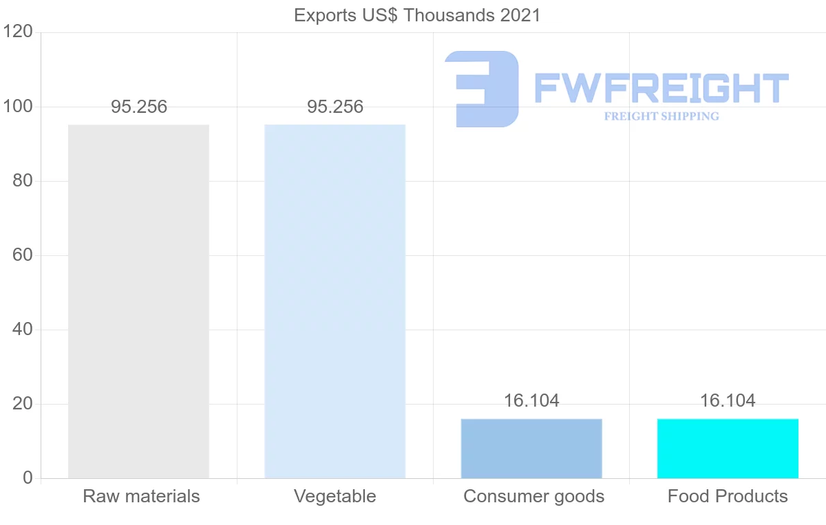 Shipping company from Nicaragua to Montenegro