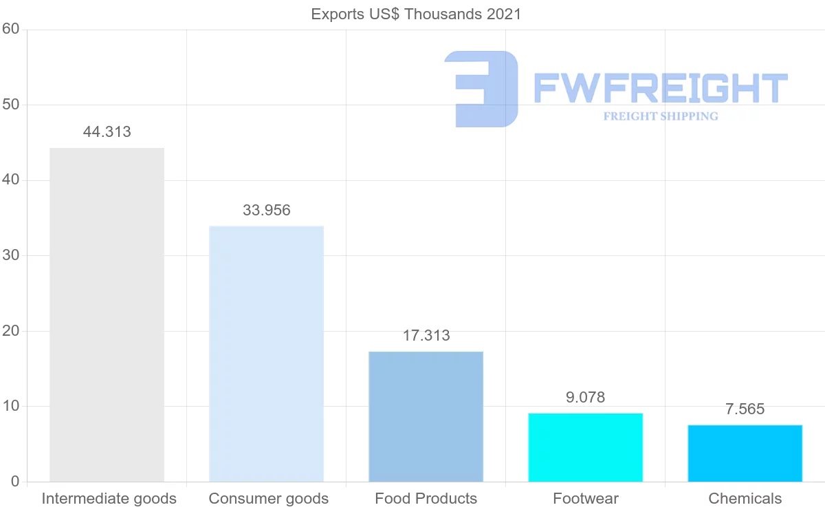Shipping company from Nigeria to Australia