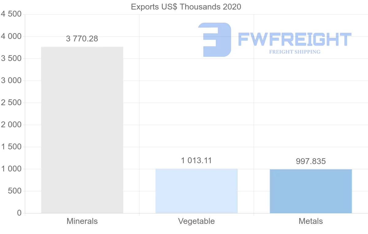 Shipping company from Nigeria to Cameroon