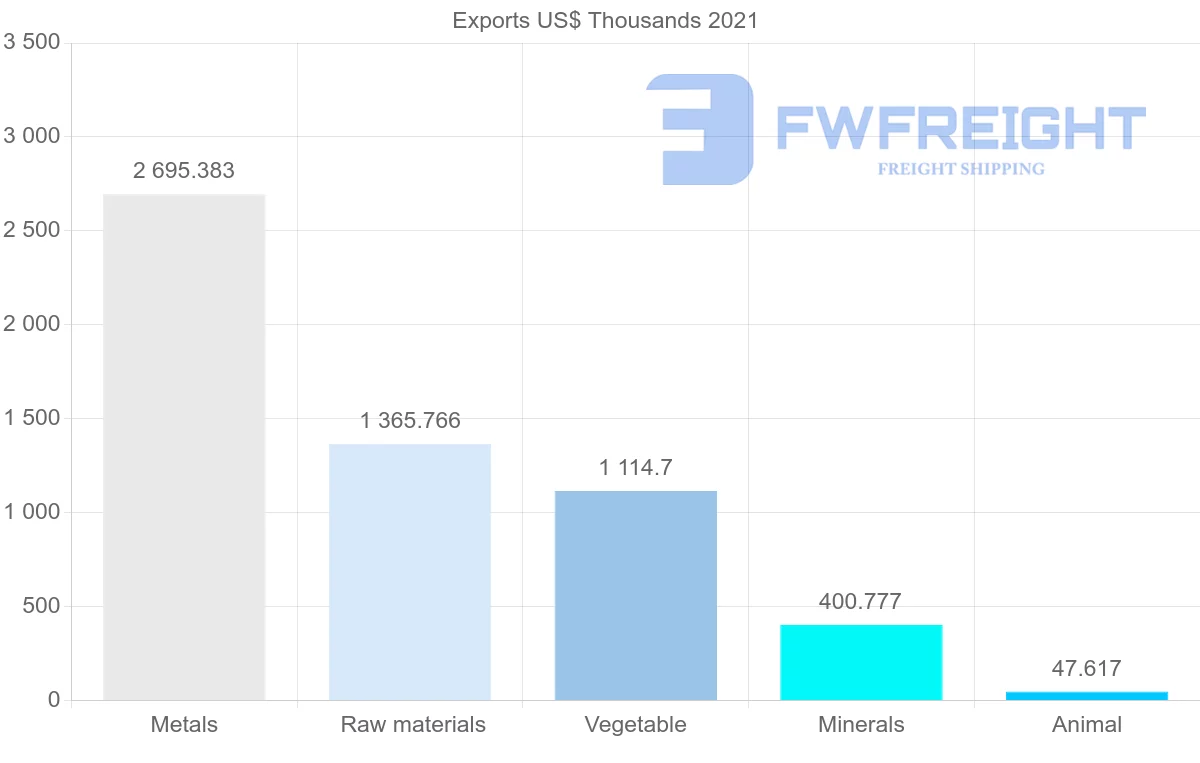 Shipping company from Nigeria to Hong Kong