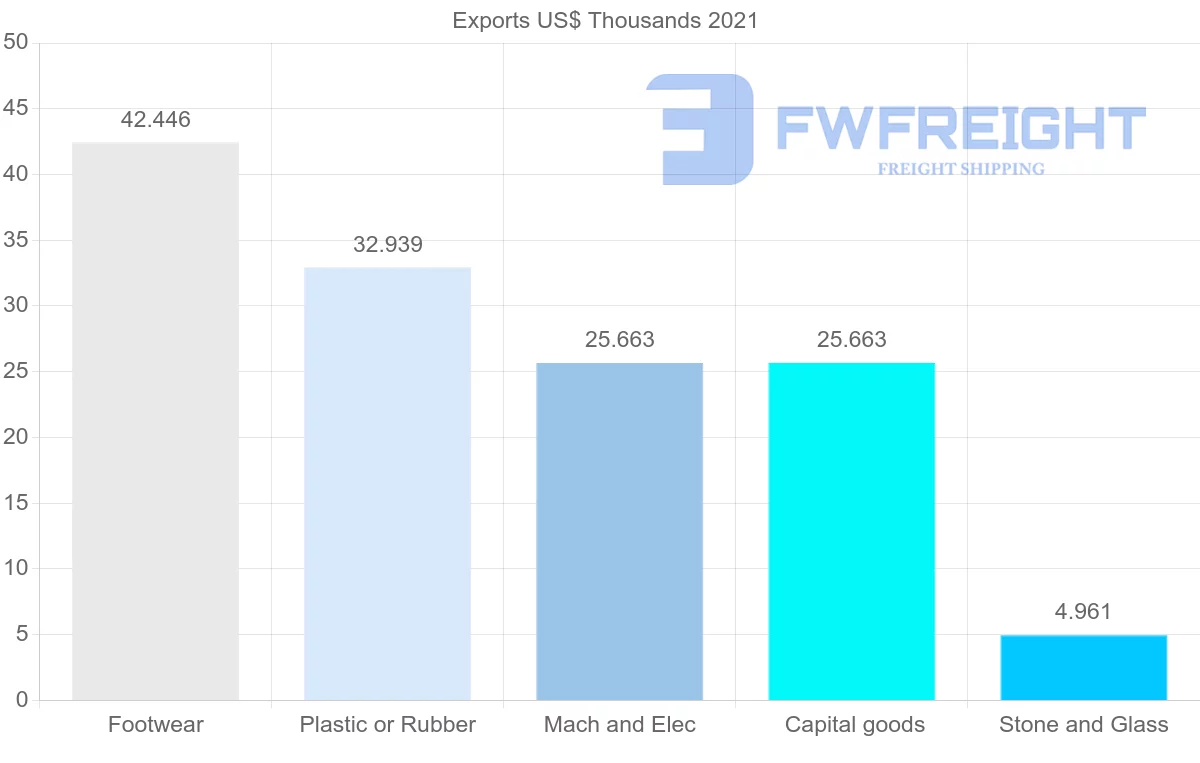 Shipping company from Nigeria to Mali