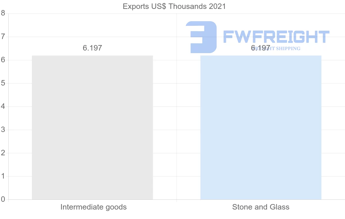 Shipping company from Nigeria to Paraguay