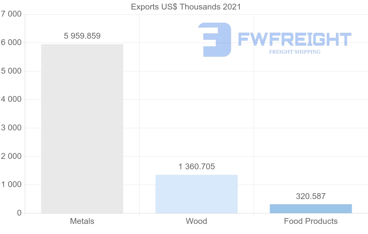Shipping company from Nigeria to Singapore