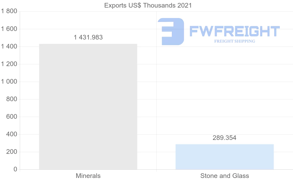 Shipping company from Nigeria to South Korea