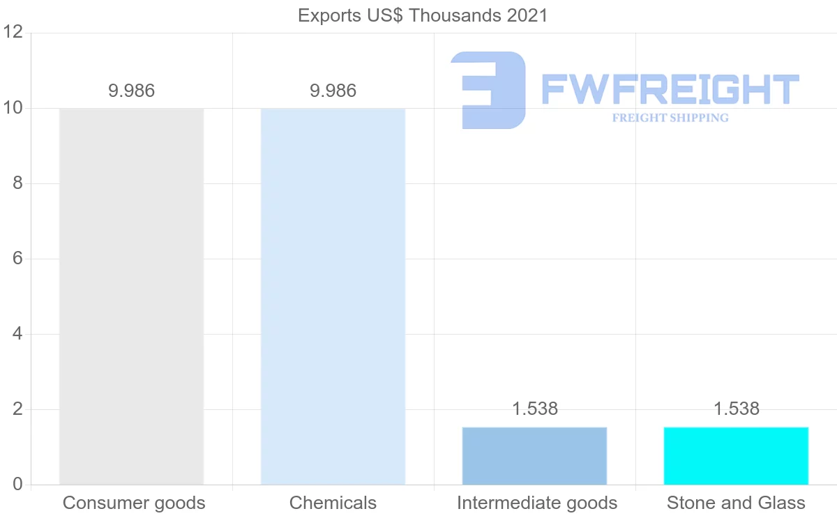 Shipping company from Nigeria to Trinidad and Tobago
