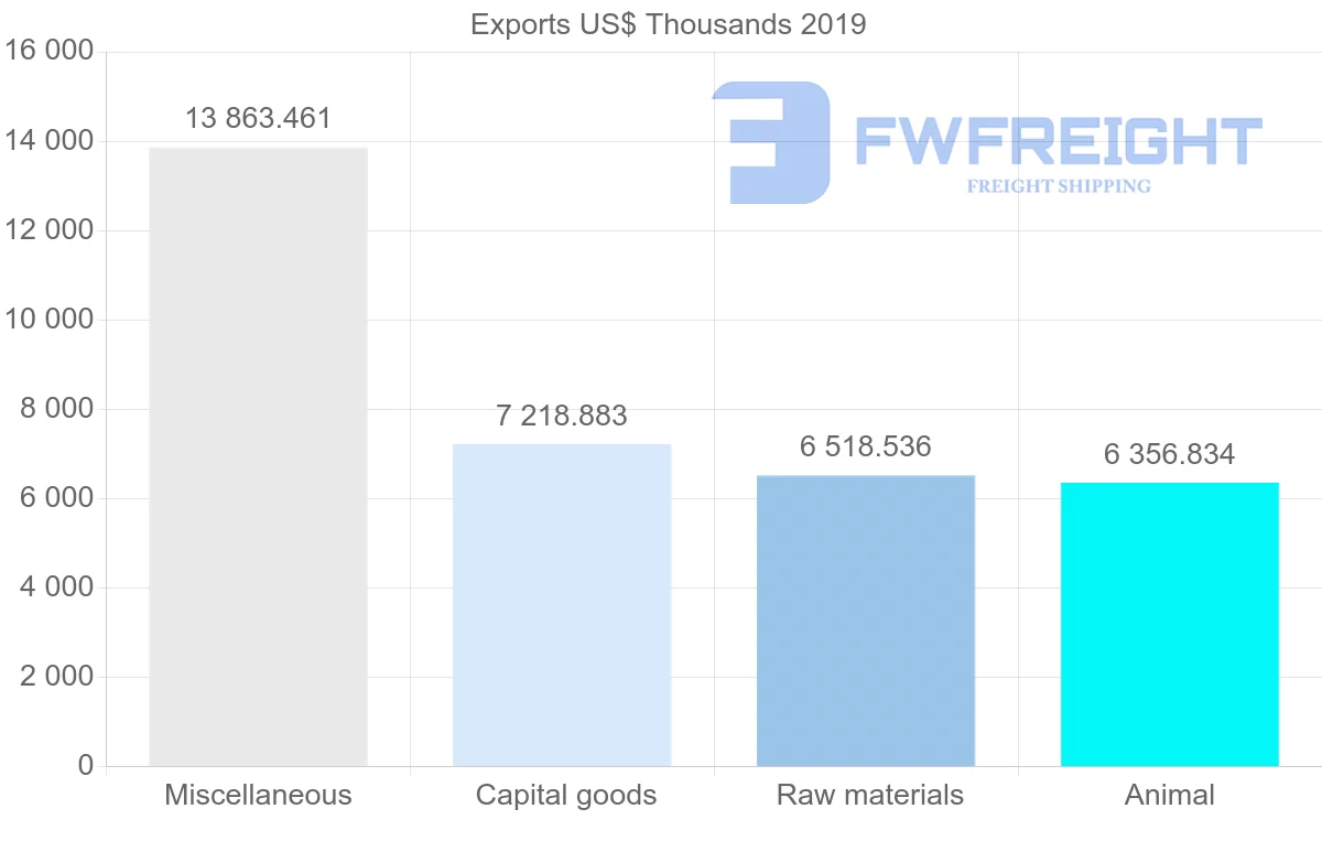 Shipping company from Norway to Bulgaria