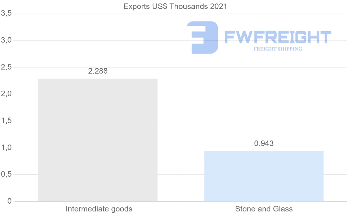 Shipping company from Norway to Cook Islands