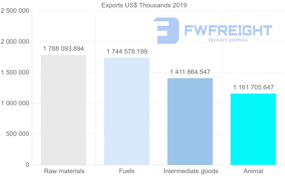 Shipping company from Norway to Denmark