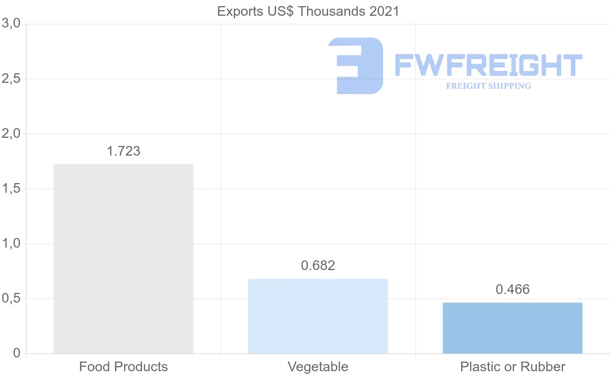 Shipping company from Norway to Eritrea