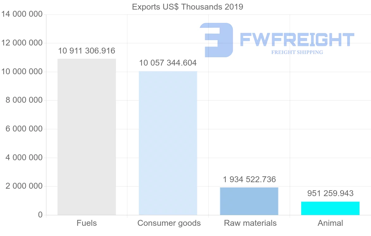 Shipping company from Norway to France