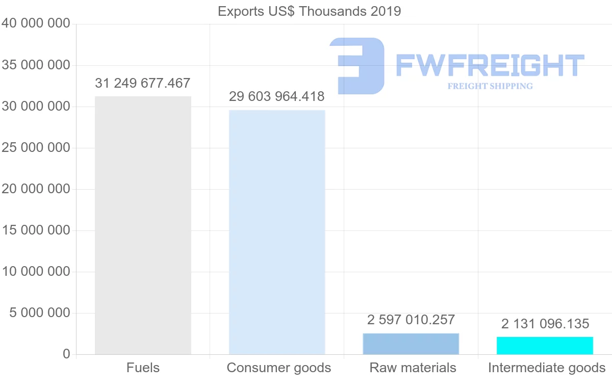 Shipping company from Norway to Germany