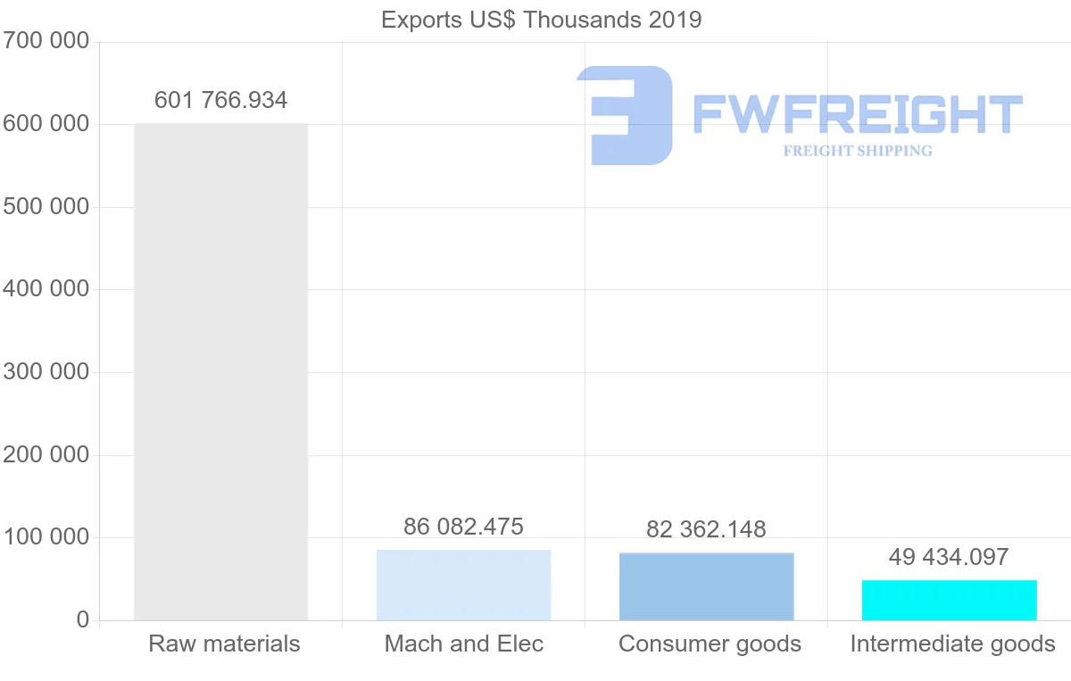 Shipping company from Norway to Greece