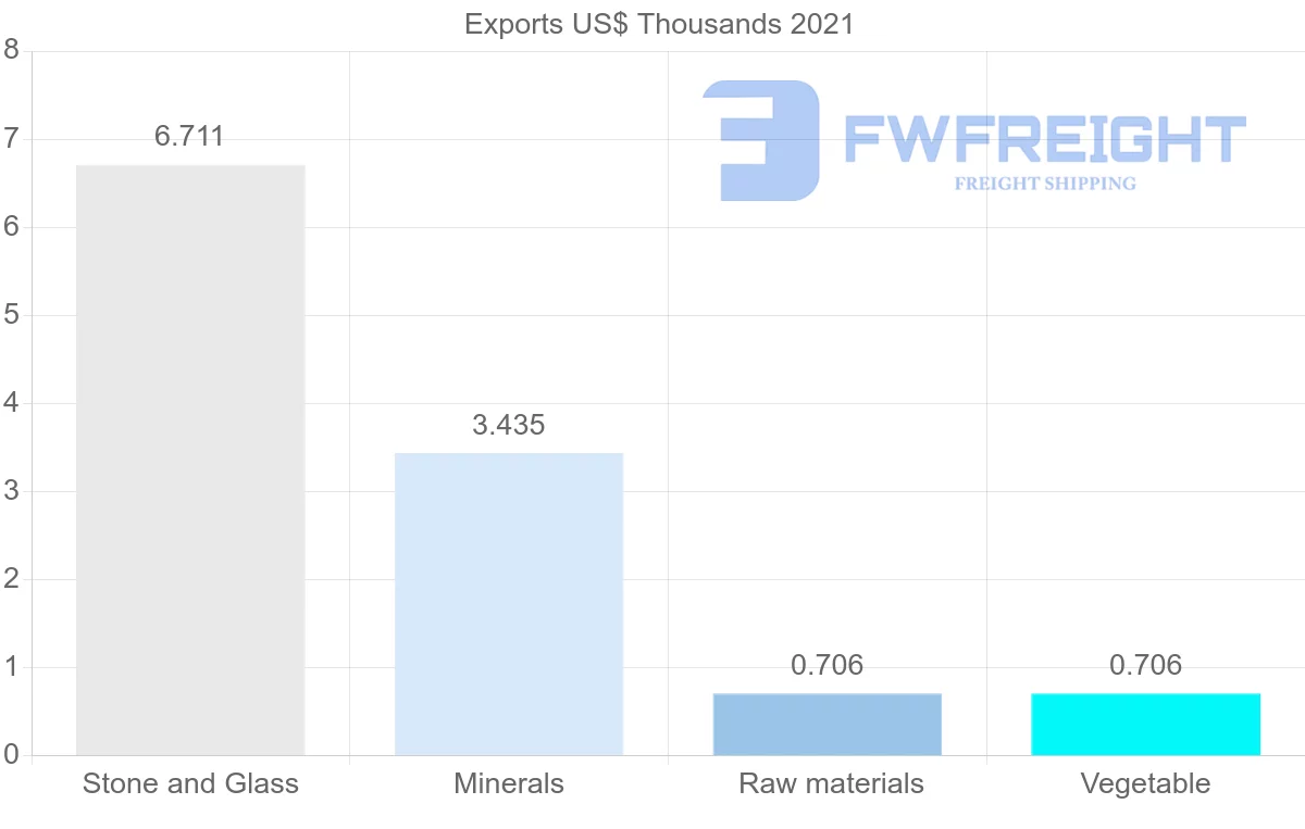 Shipping company from Norway to Greenland