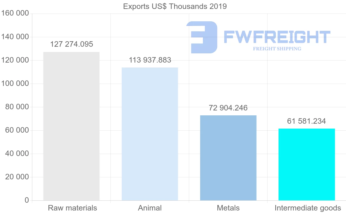 Shipping company from Norway to Hong Kong