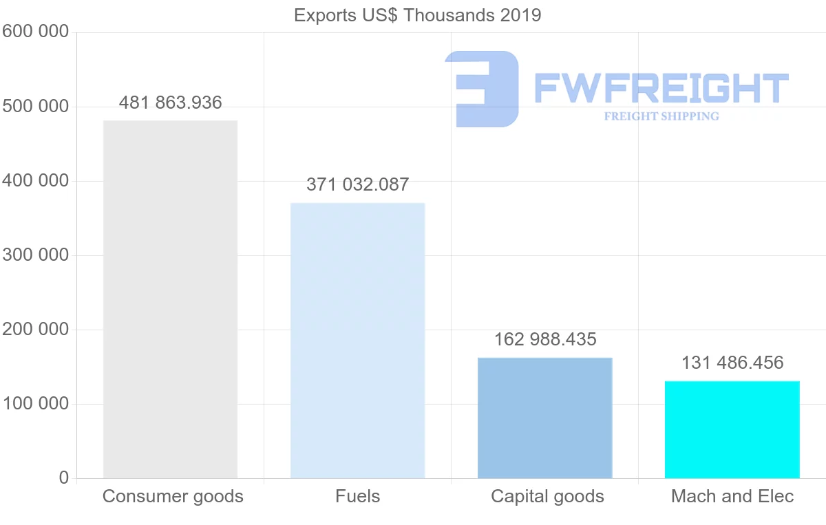 Shipping company from Norway to Iceland