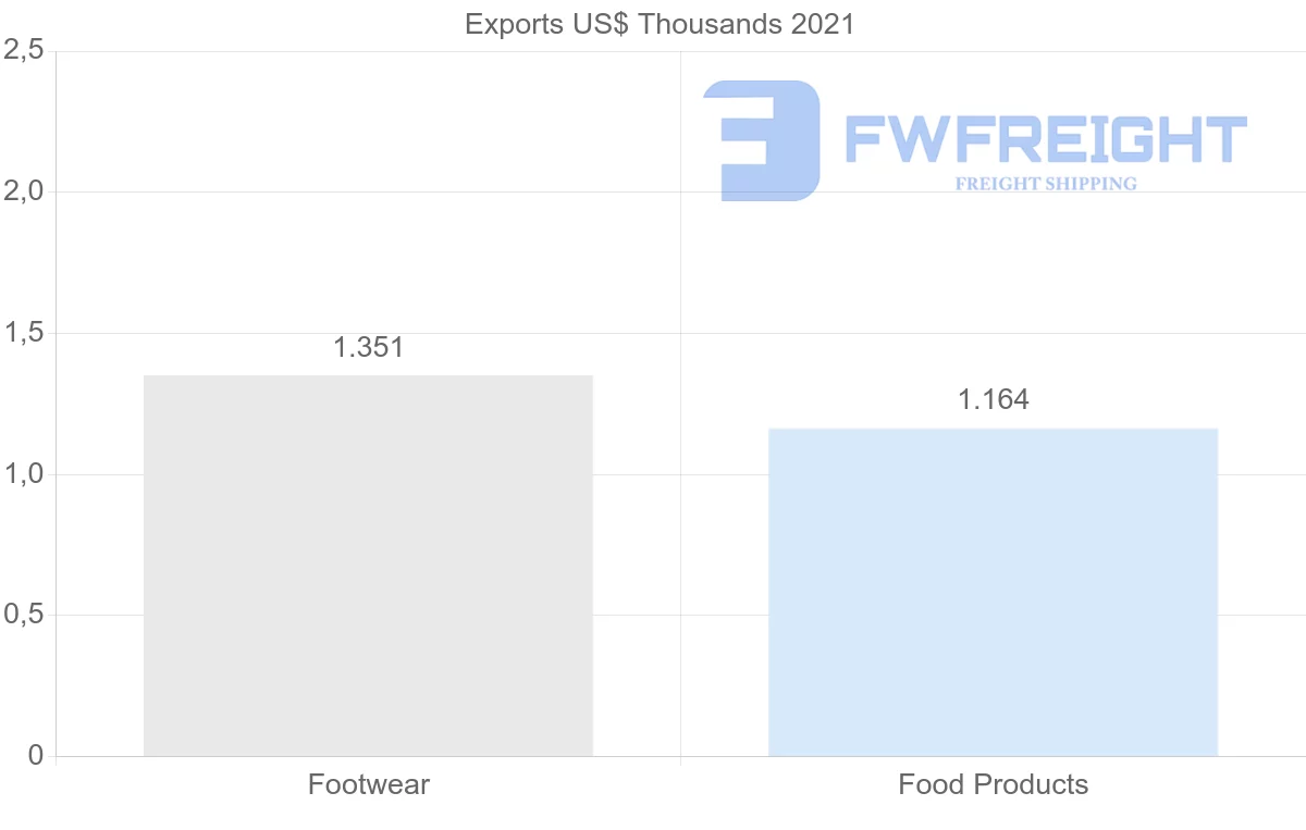 Shipping company from Norway to Iran