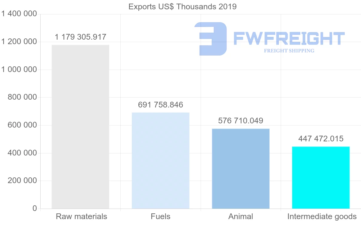 Shipping company from Norway to Italy