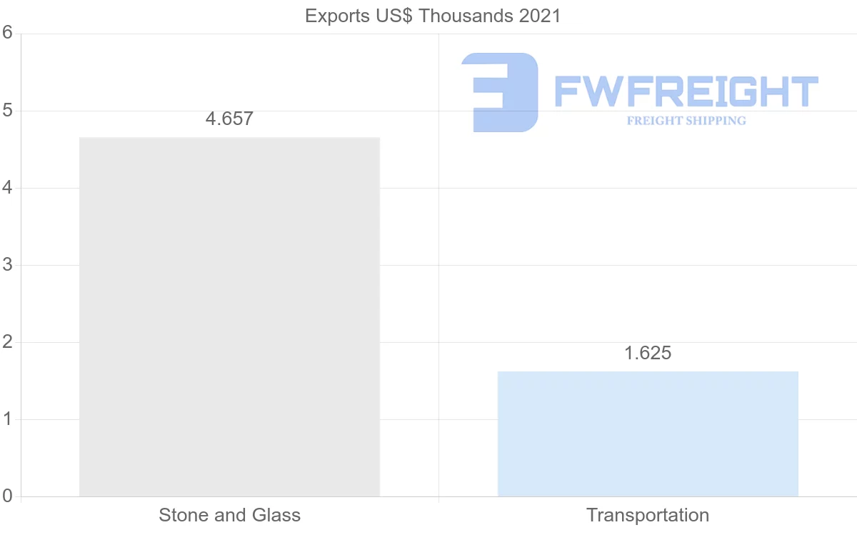 Shipping company from Norway to Kenya