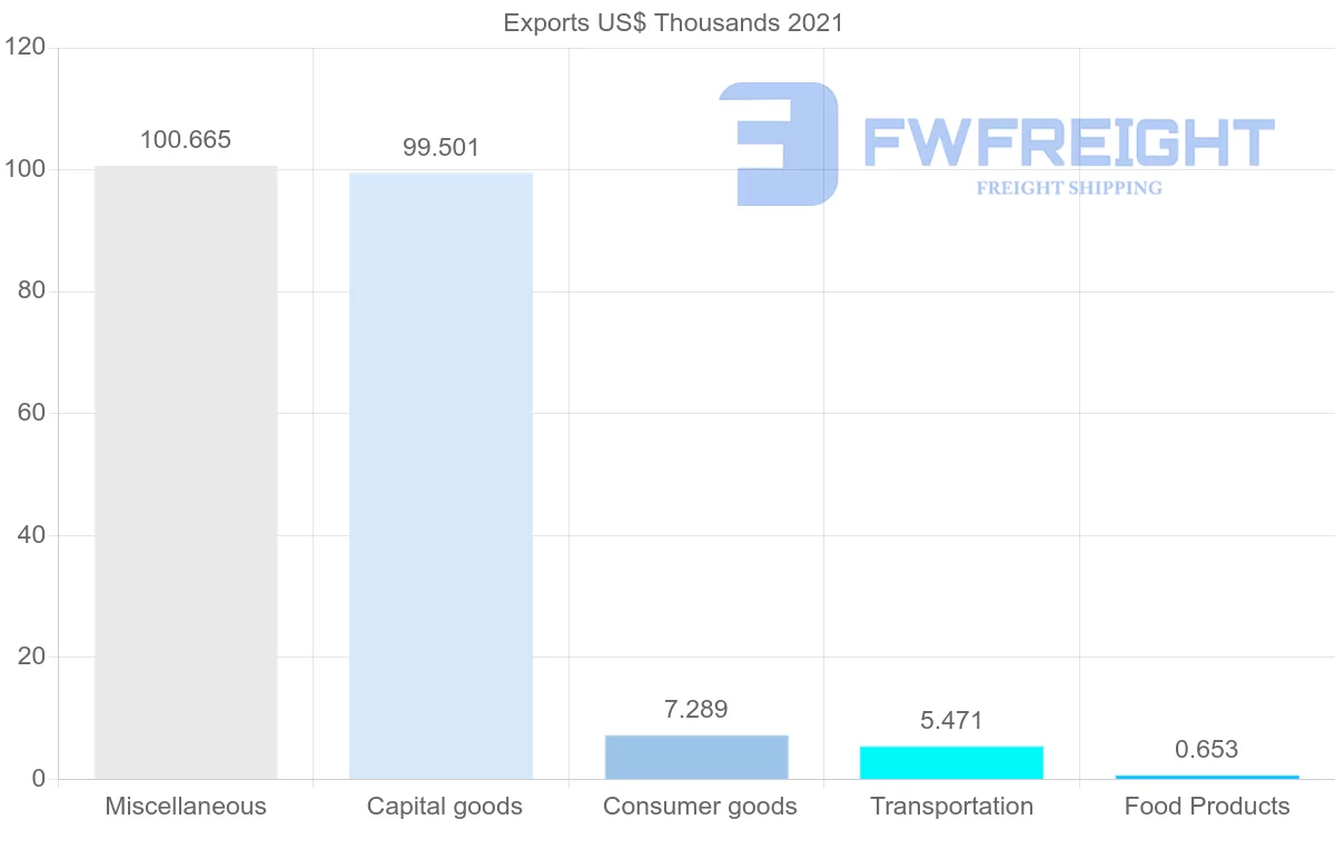 Shipping company from Norway to Kyrgyzstan