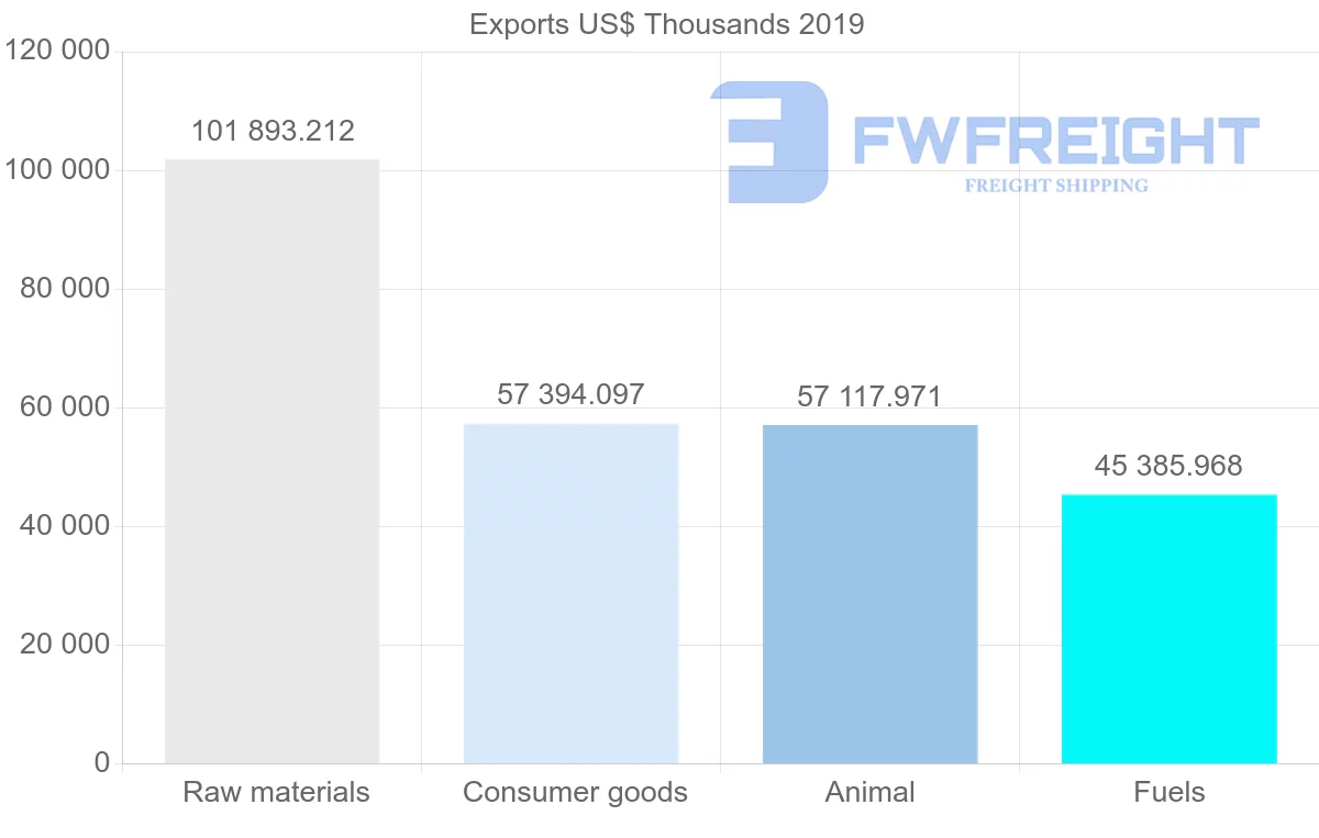 Shipping company from Norway to Latvia