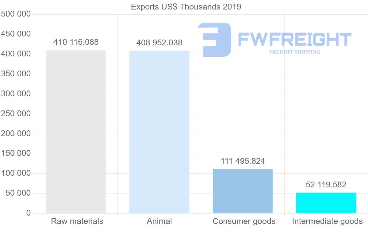 Shipping company from Norway to Lithuania