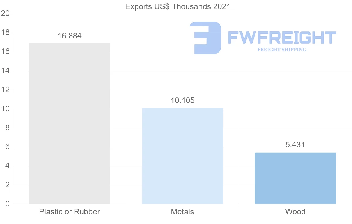 Shipping company from Norway to Macao