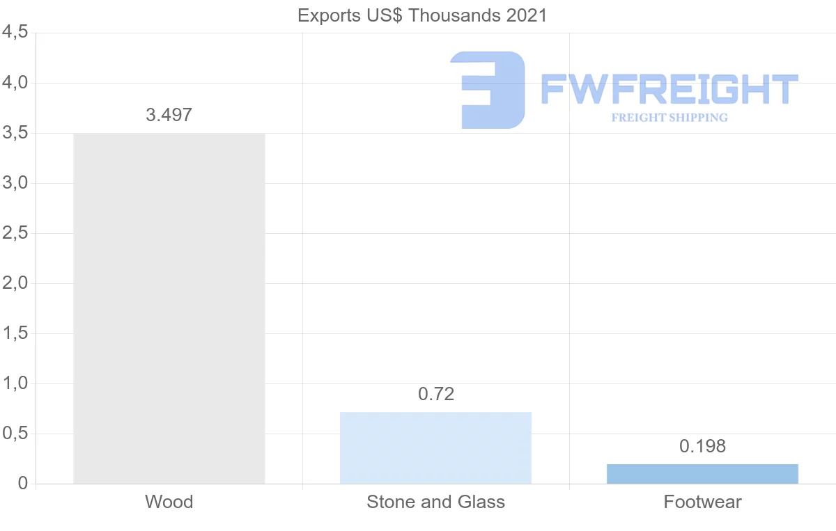 Shipping company from Norway to Mozambique