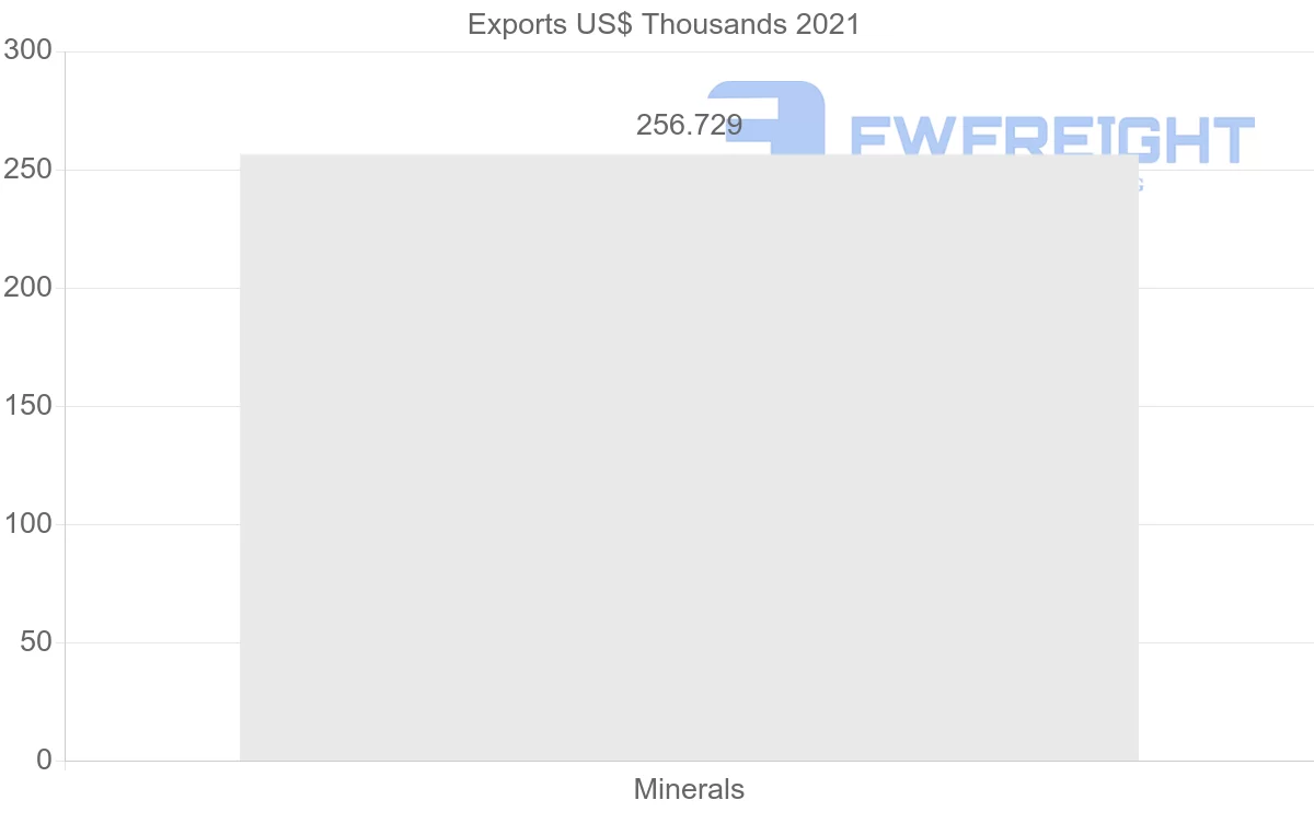 Shipping company from Norway to Qatar