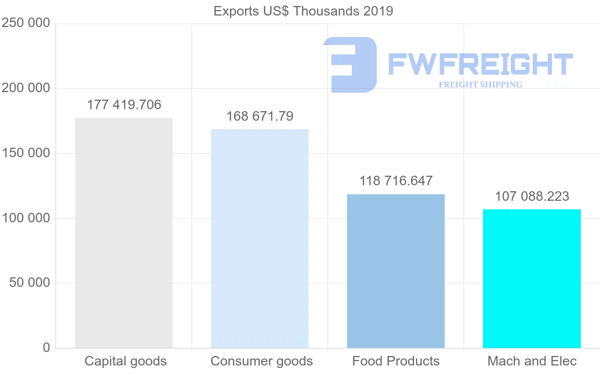 Shipping company from Norway to Russia