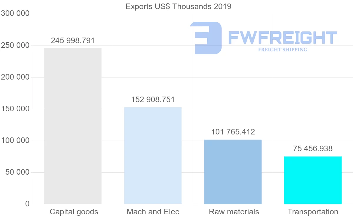 Shipping company from Norway to Singapore