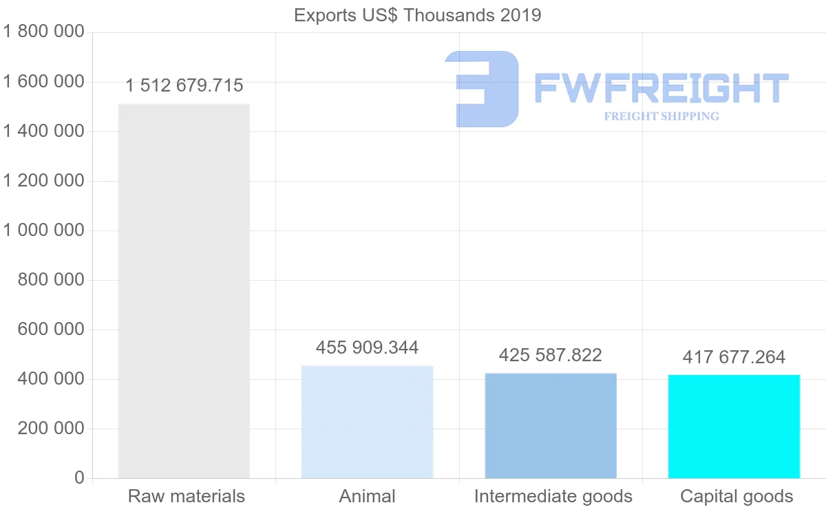 Shipping company from Norway to South Korea