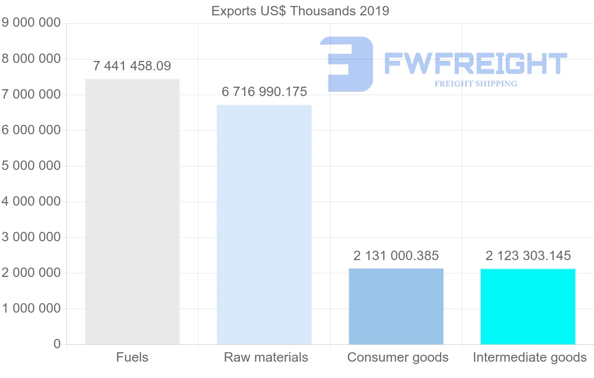 Shipping company from Norway to Sweden