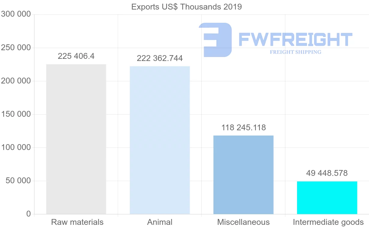 Shipping company from Norway to Thailand