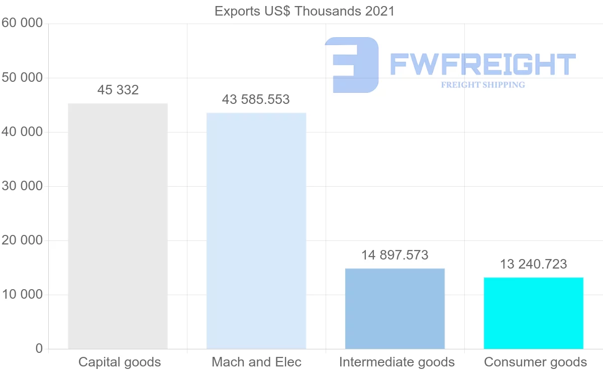 Shipping company from Oman to Germany