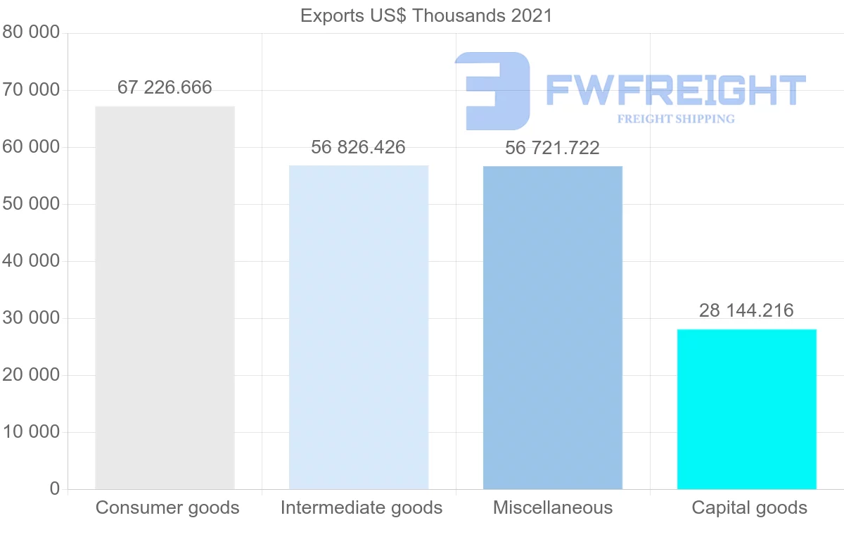 Shipping company from Oman to Hong Kong