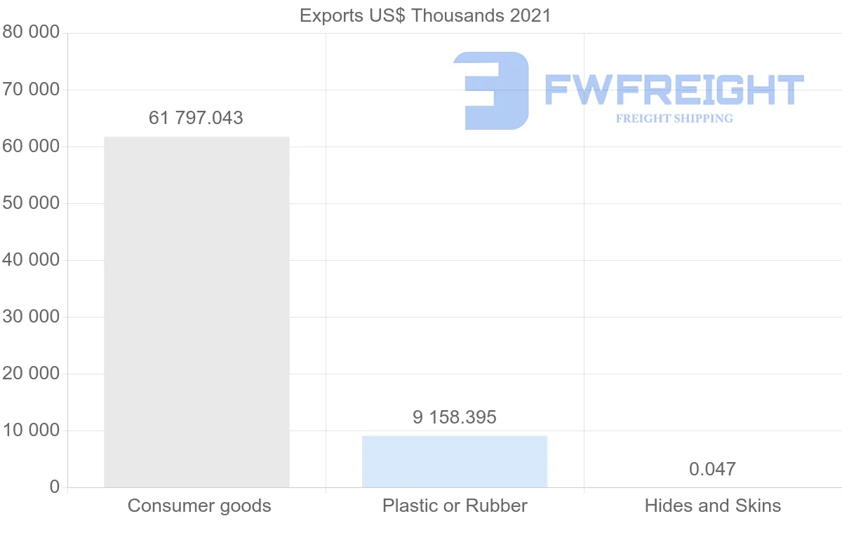 Shipping company from Oman to Kenya