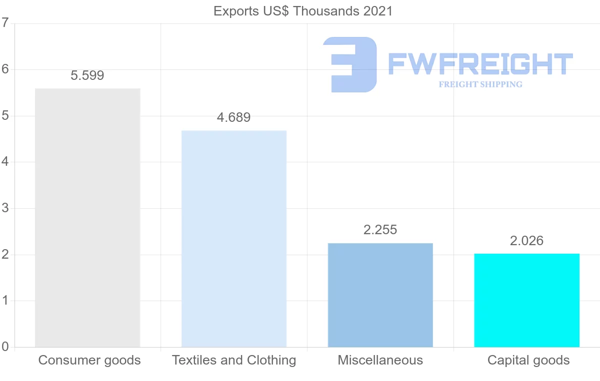 Shipping company from Oman to Kyrgyzstan