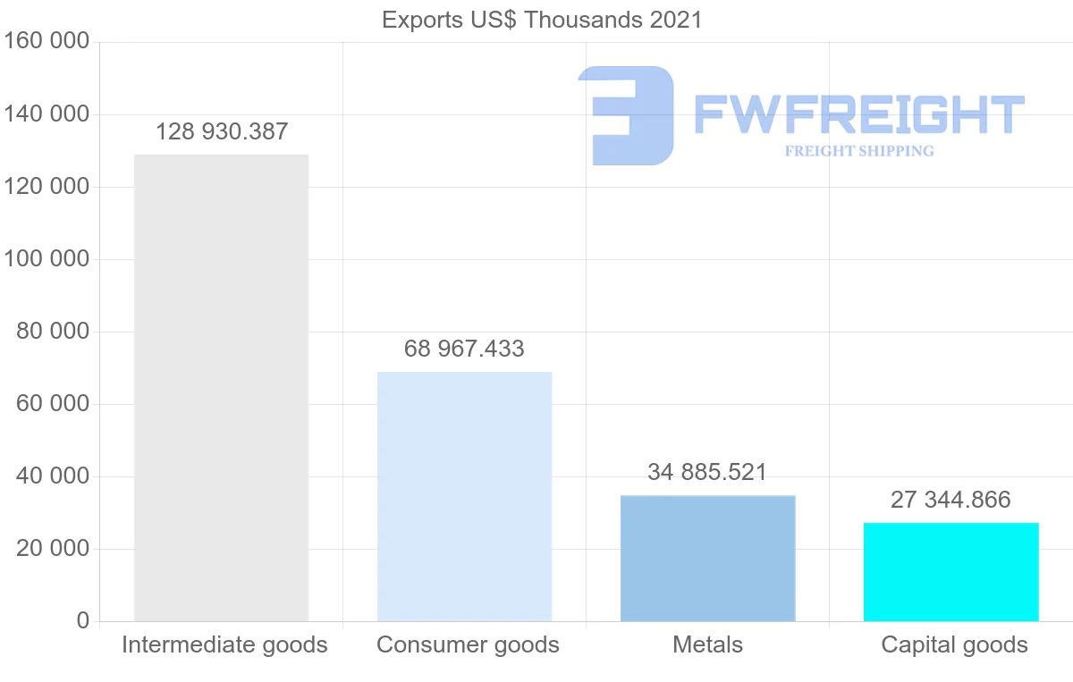 Shipping company from Oman to Netherlands