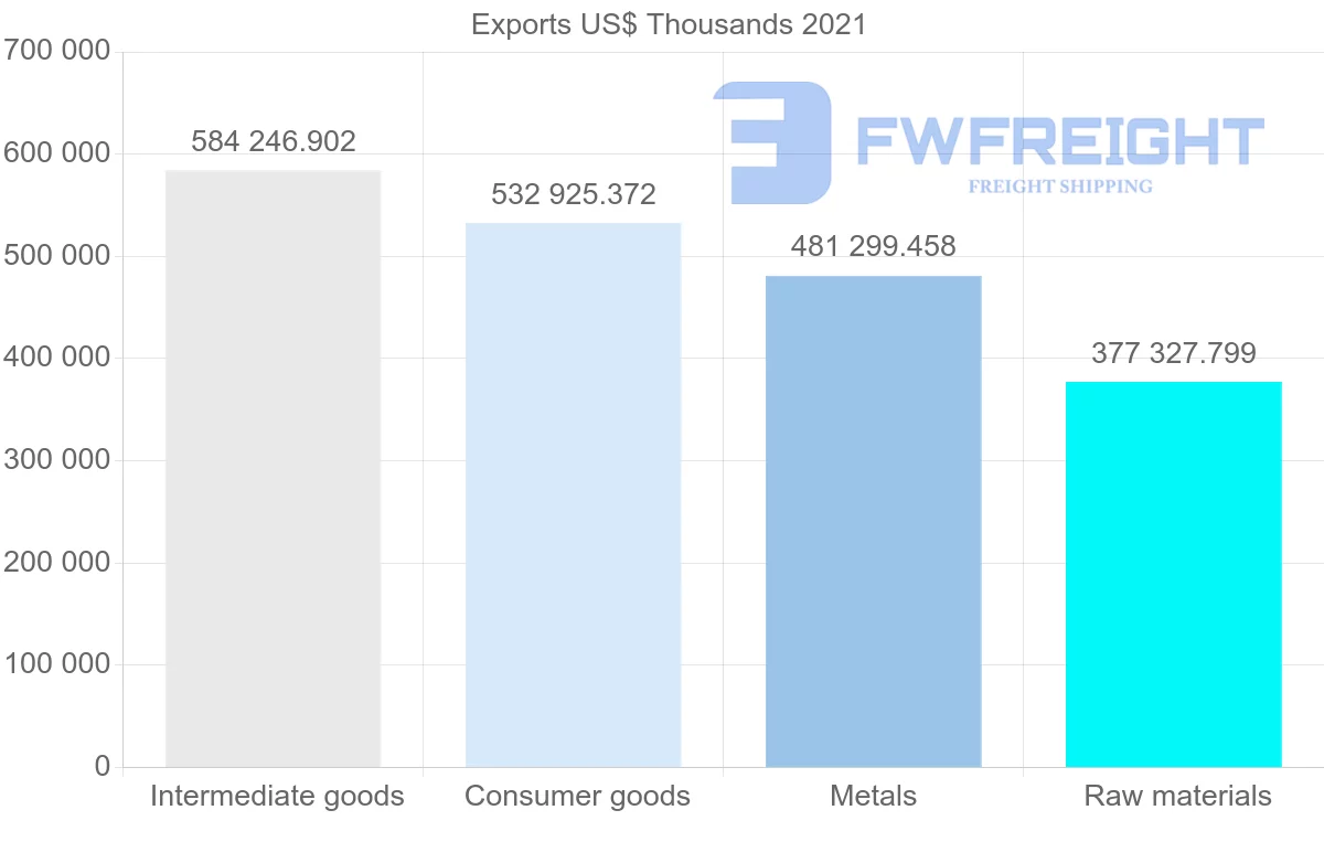 Shipping company from Oman to Saudi Arabia